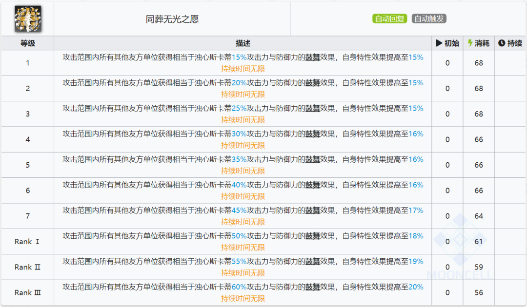 明日方舟斯卡蒂怎么改变形态（六星辅助浊心斯卡蒂干员使用指南）