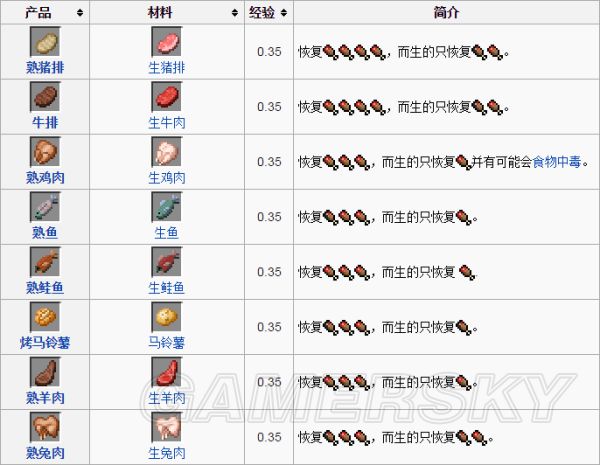 我的世界如何烧制（我的世界烧制配方燃料效率与基础资料详解）
