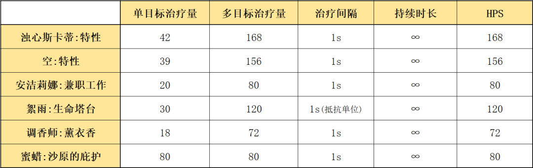明日方舟斯卡蒂怎么改变形态（六星辅助浊心斯卡蒂干员使用指南）