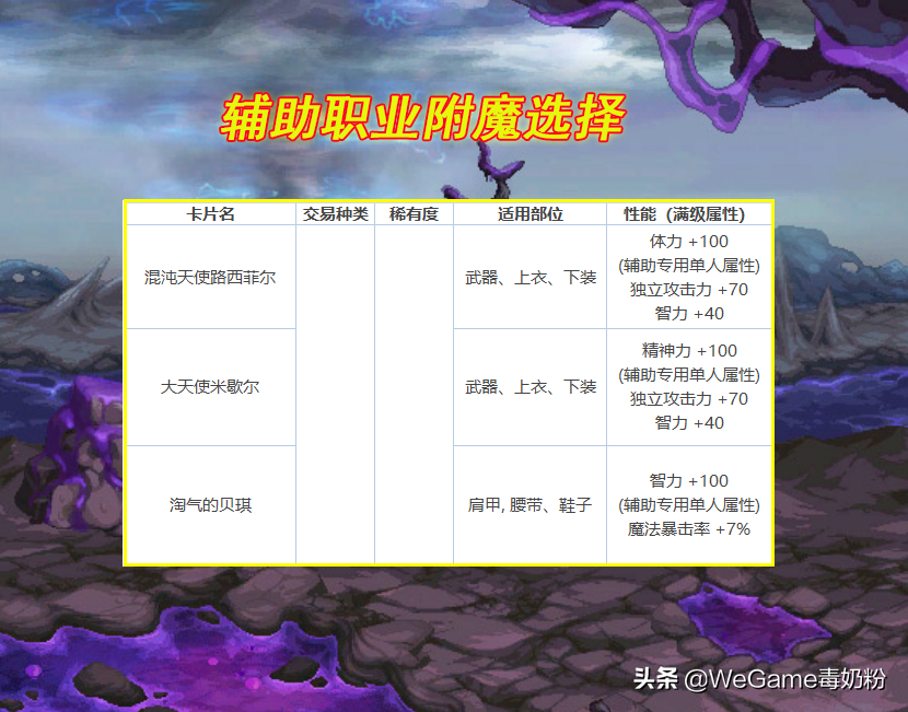 dnf110版本那些宝珠不需要更换（地下城110级仍然保值的附魔宝珠）