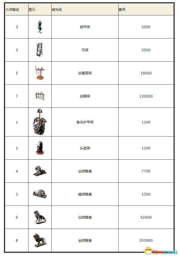 流放之路大师有什么用（流放之路竞技大师里欧介绍）