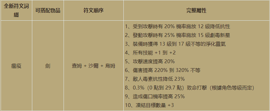 暗黑重置版新增符文之语介绍（暗黑2重置版2.4版本全新符文之语大全）