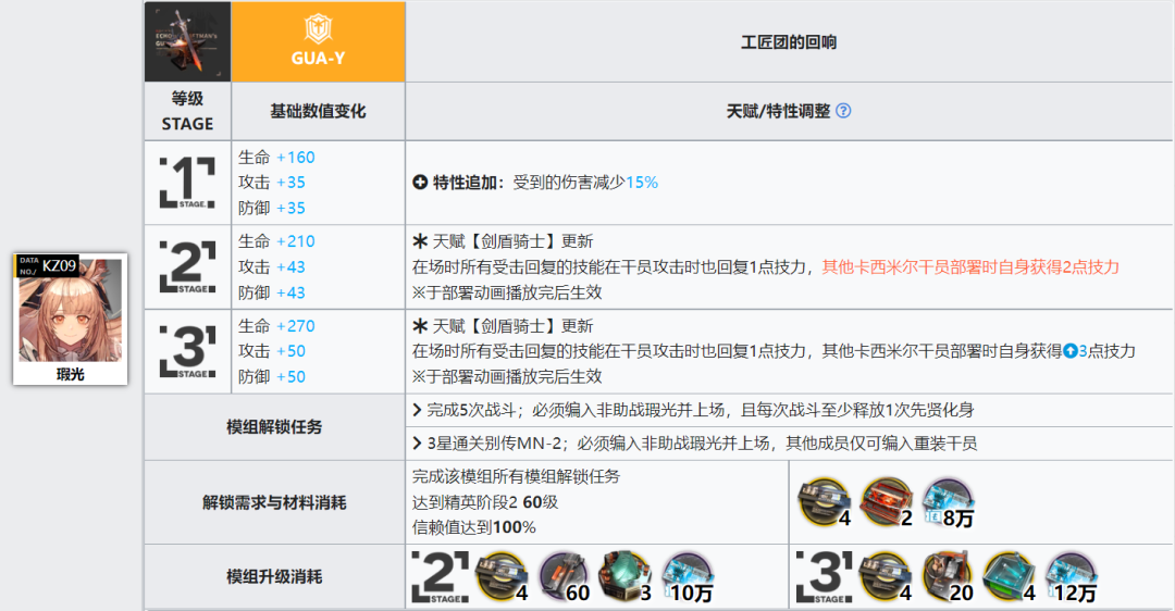 明日方舟守护者模组介绍（明日方舟守护者篇详细模组测评）