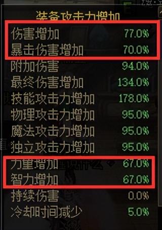DNF狂战士全职百科攻略（DNF狂战士角色完整成型教学）