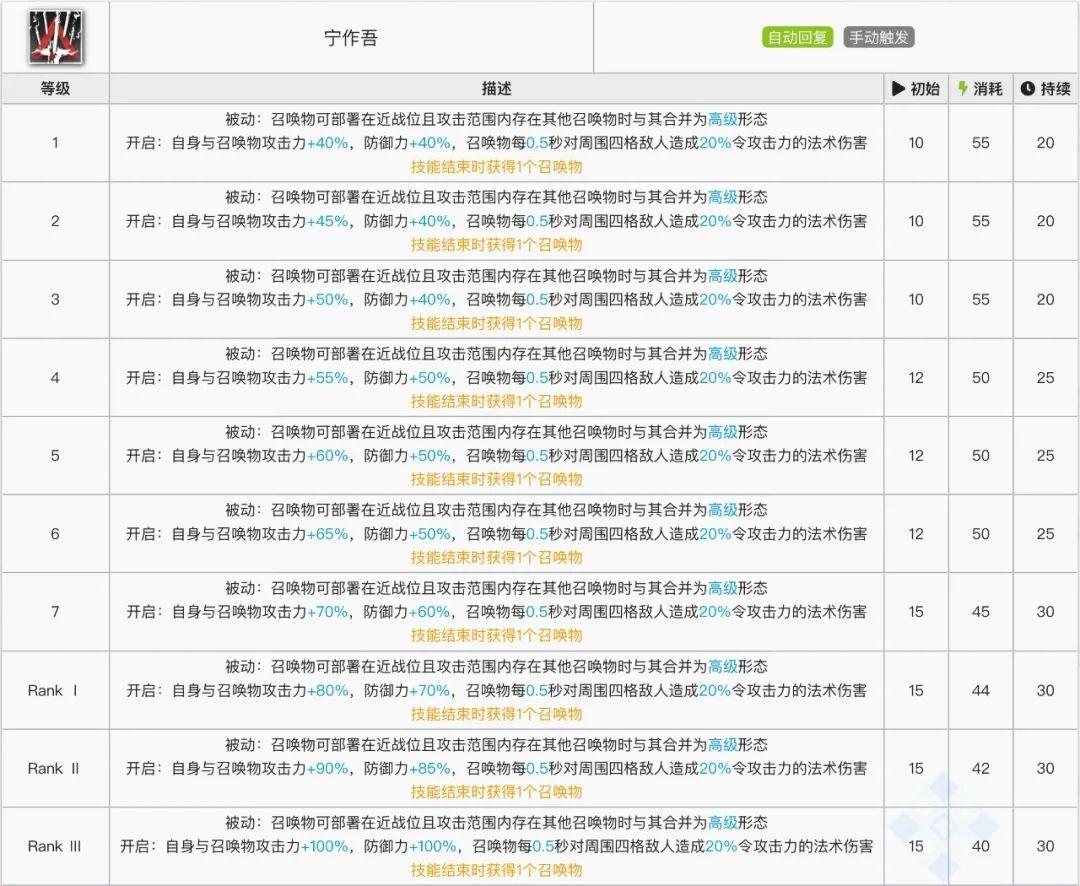 明日方舟六星限定召唤师令（明日方舟干员使用指南和数据分析）