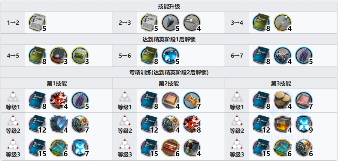 明日方舟斯卡蒂怎么改变形态（六星辅助浊心斯卡蒂干员使用指南）