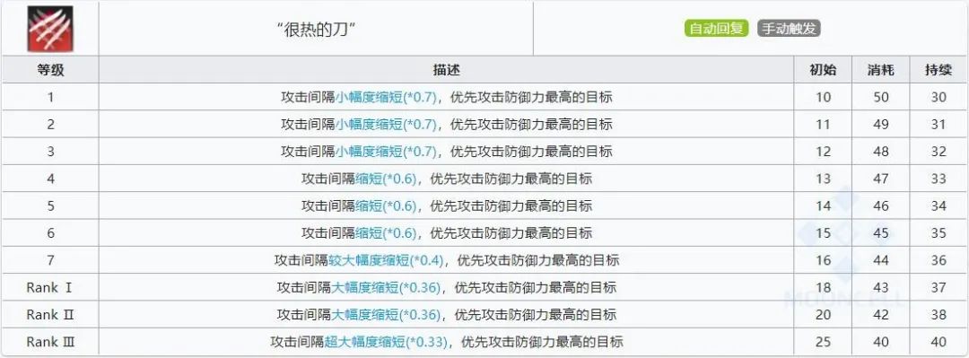 明日方舟新干员刻俄柏使用指南（明日方舟六星术士刻俄柏强度详解）