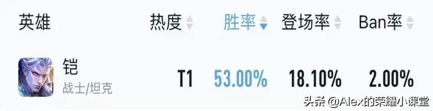 王者荣耀铠打野出装攻略（王者肉刀打野铠出装铭文搭配）