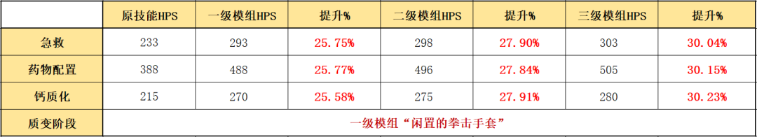 明日方舟守护者模组介绍（明日方舟守护者篇详细模组测评）
