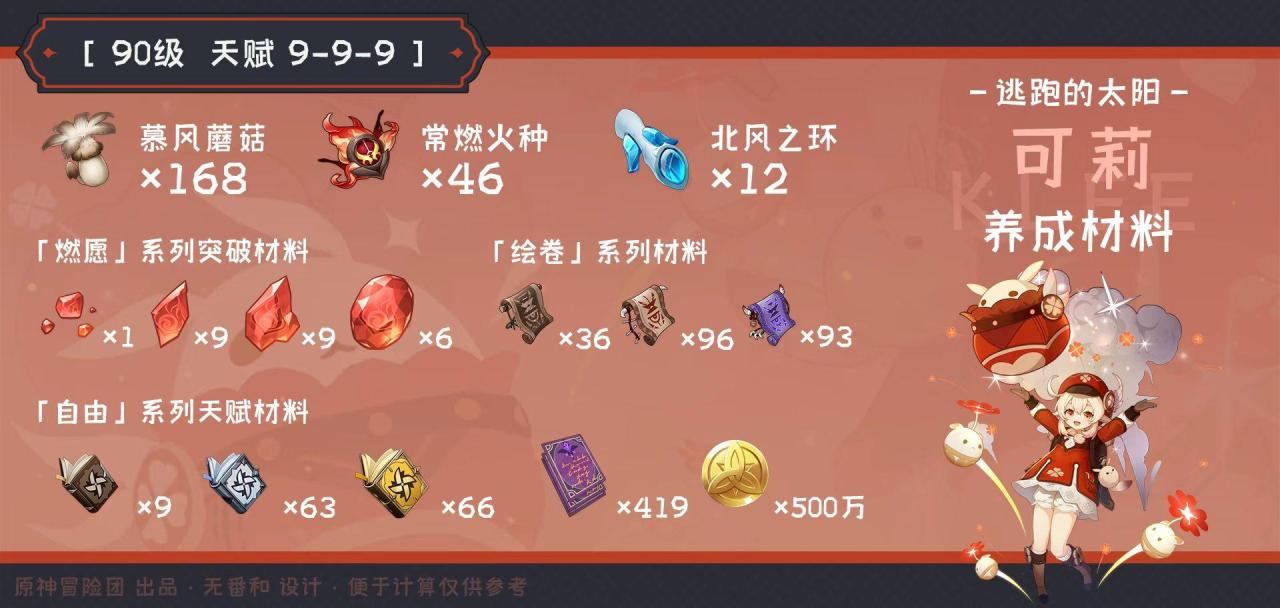 原神3.1可莉到底还值不值得养（原神可莉培养思路教学）