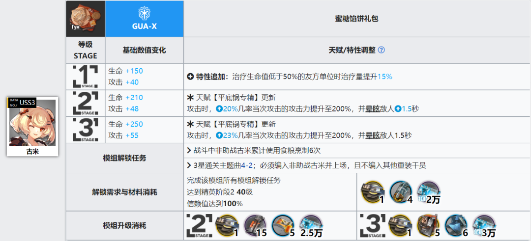 明日方舟守护者模组介绍（明日方舟守护者篇详细模组测评）