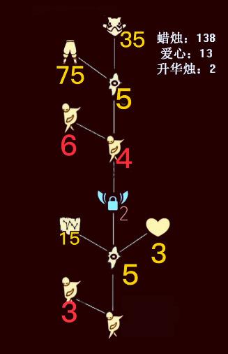 光遇旅行先祖位置最新（光遇旅行先祖位置及兑换物品介绍）