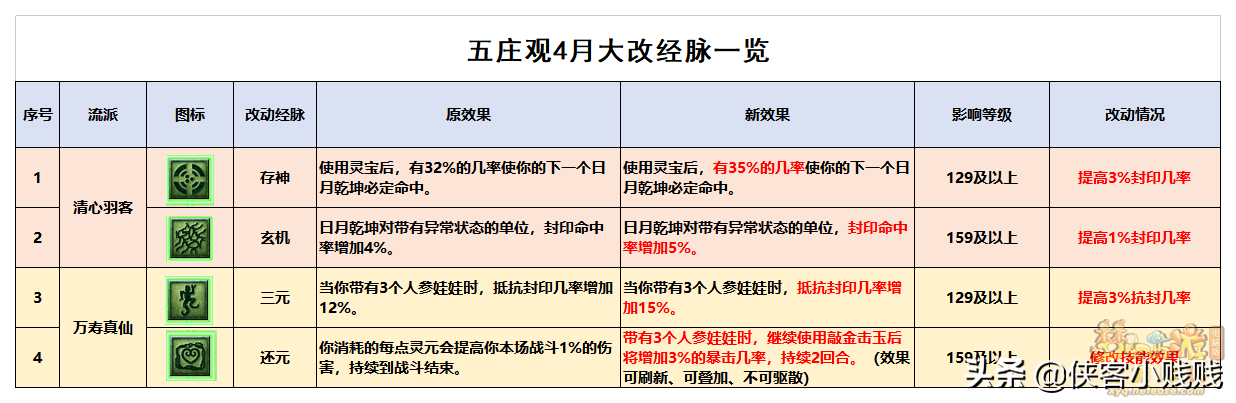 烟雨江湖2022年什么门派最强（烟雨江湖所有门派比较）