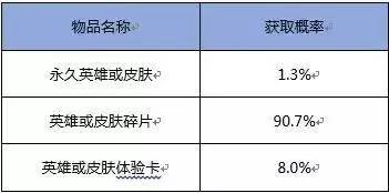 王者荣耀荣耀水晶概率图（王者荣耀抽荣耀水晶概率是多少）