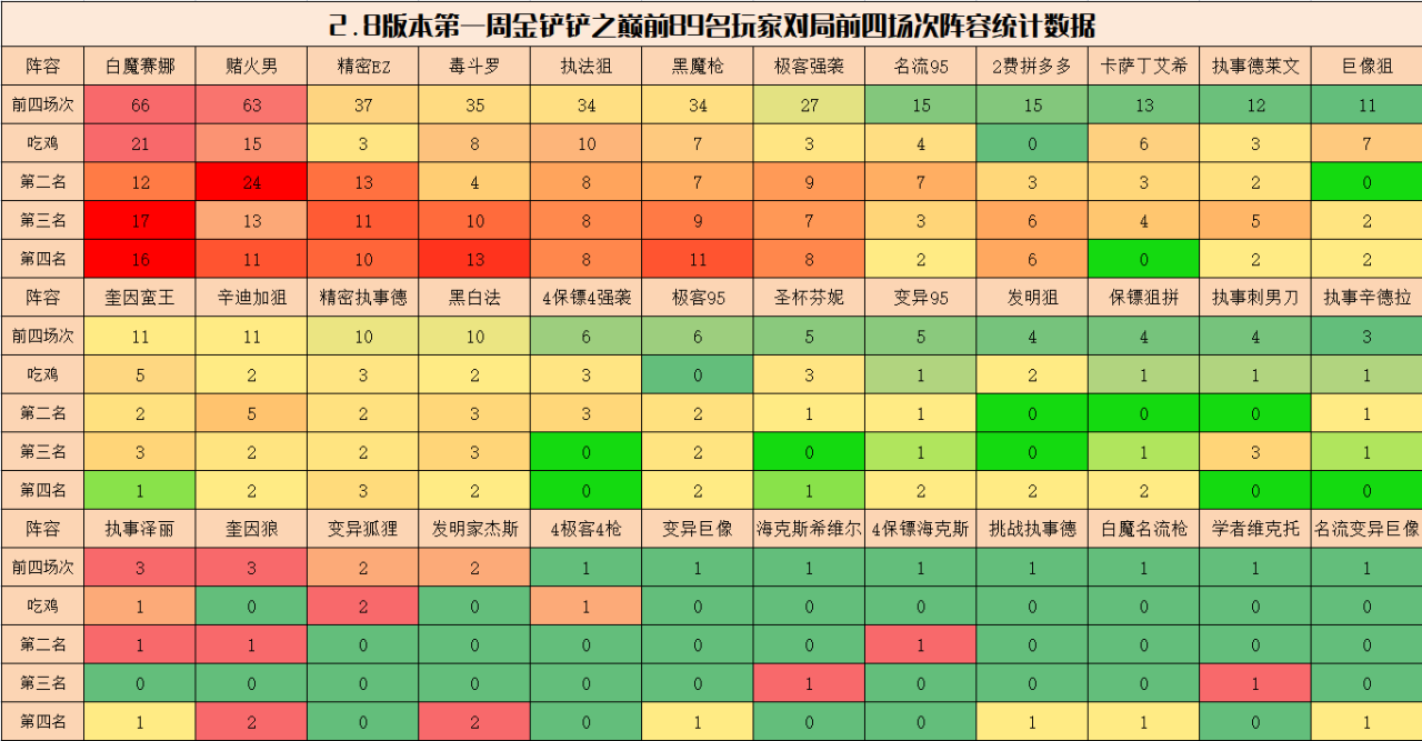 金铲铲最新阵容强度排行榜（金铲铲有什么强力阵容）
