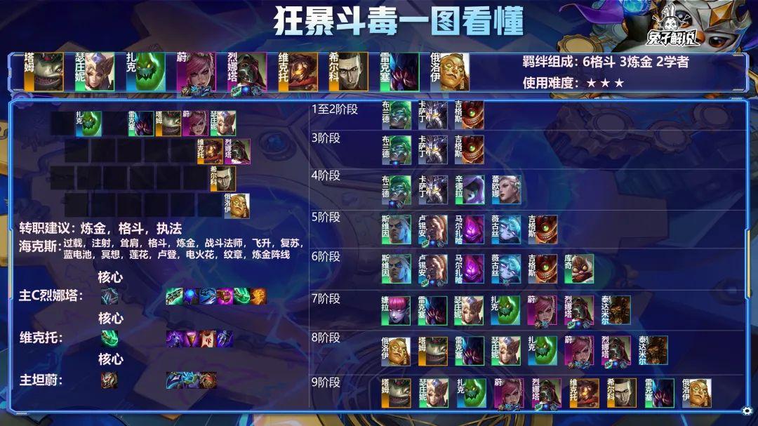 金铲铲最牛逼的阵容（金铲铲复古狂暴最强阵容）