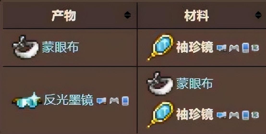 泰拉瑞亚十字章护身符怎么做（泰拉瑞亚十字章护身符制作攻略）