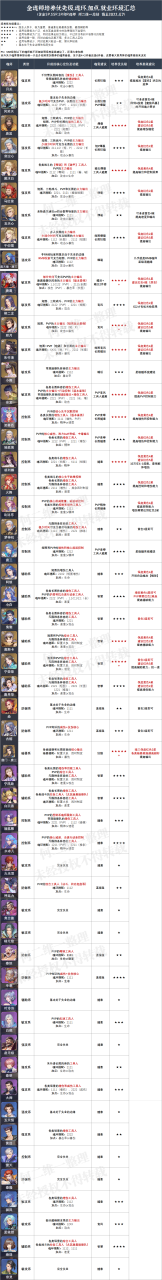 魂师对决最强辅助阵容（全魂师魂环魂骨加点培养优先级就业环境汇总攻略）