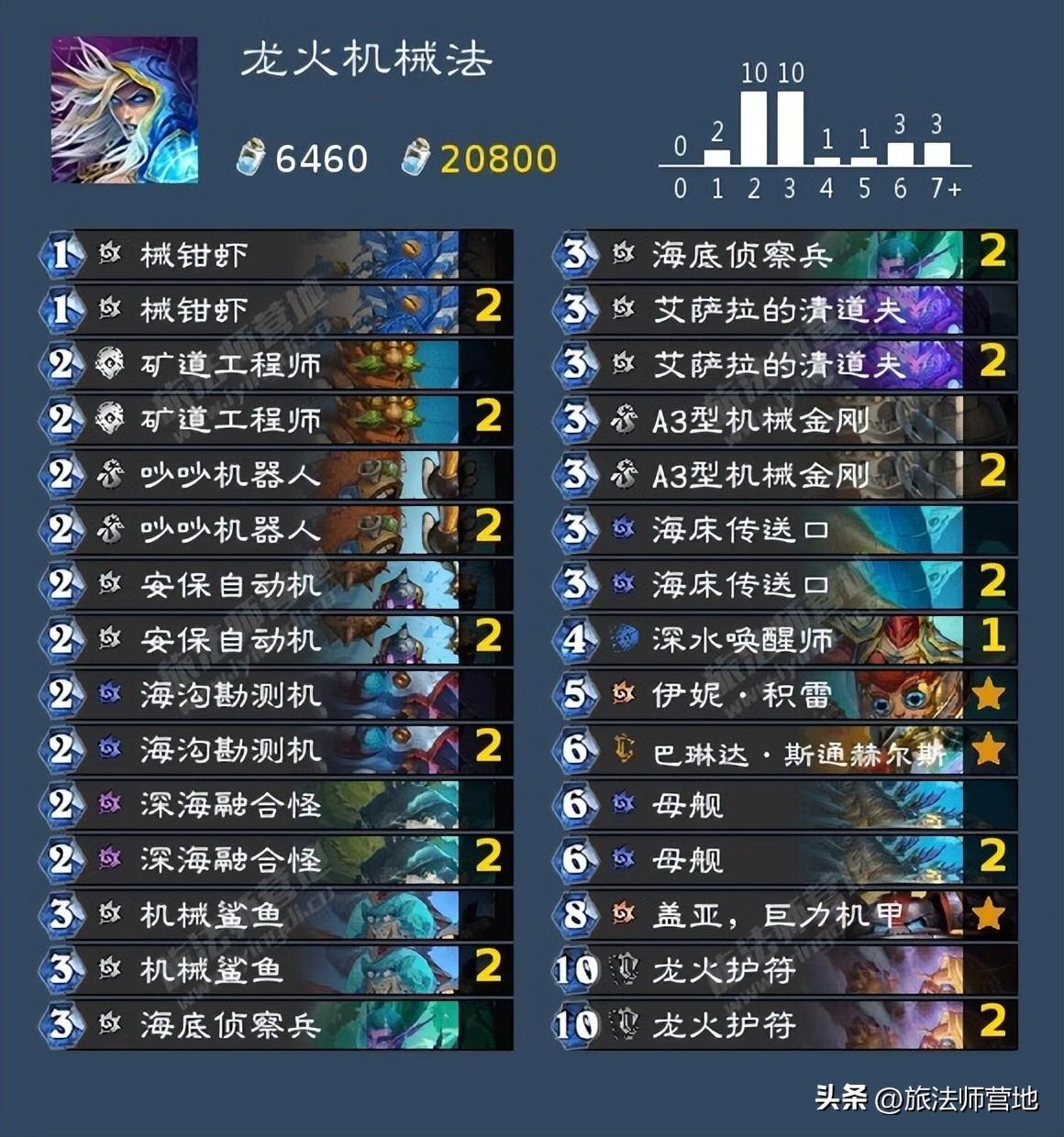 炉石回归卡组怎么领（炉石传说回归几天可以领卡组）