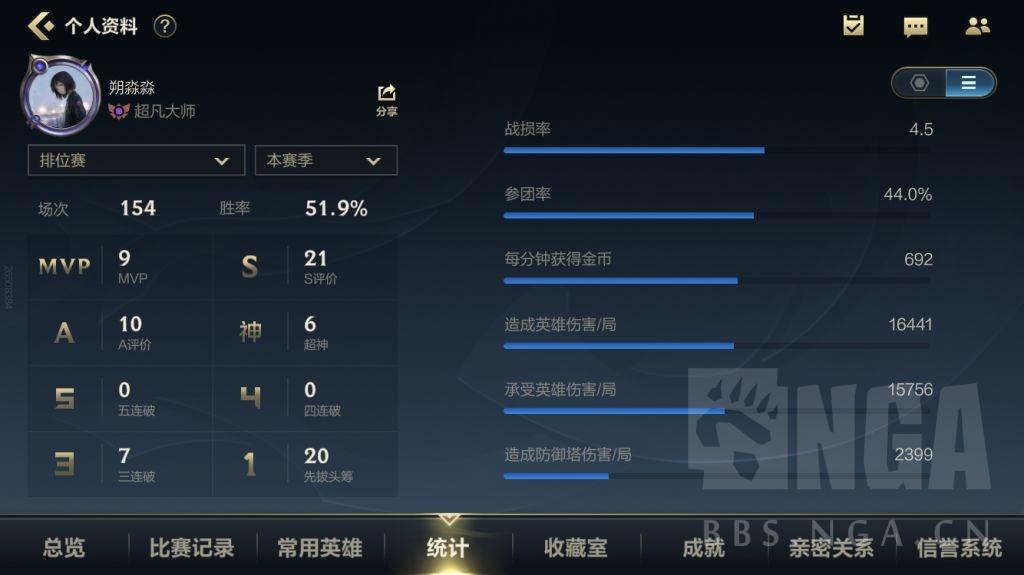 2022天使出装（国服第一凯尔出装端游）