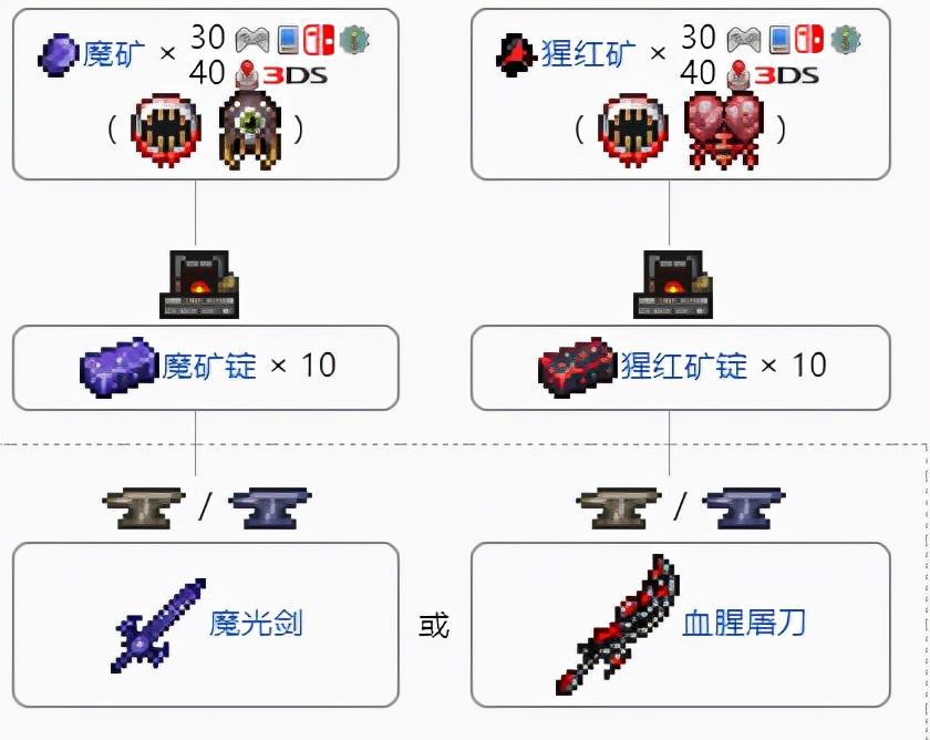 泰拉瑞亚天顶剑合成表（泰拉瑞亚全部材料获取方式一览）