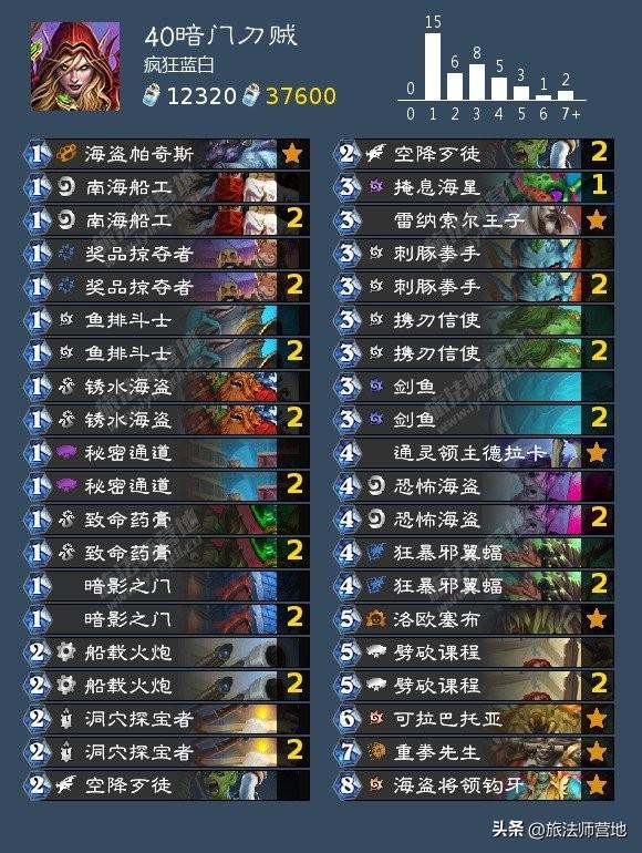 2022炉石传说狂野t0卡组排行榜（2022炉石狂野卡组最新排名）