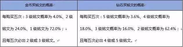 王者荣耀荣耀水晶概率图（王者荣耀抽荣耀水晶概率是多少）