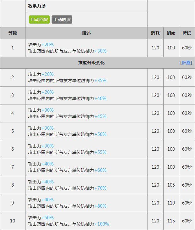 明日方舟干员评测罗德岛鲁迅（明日方舟罗德岛鲁迅闪灵怎么样）