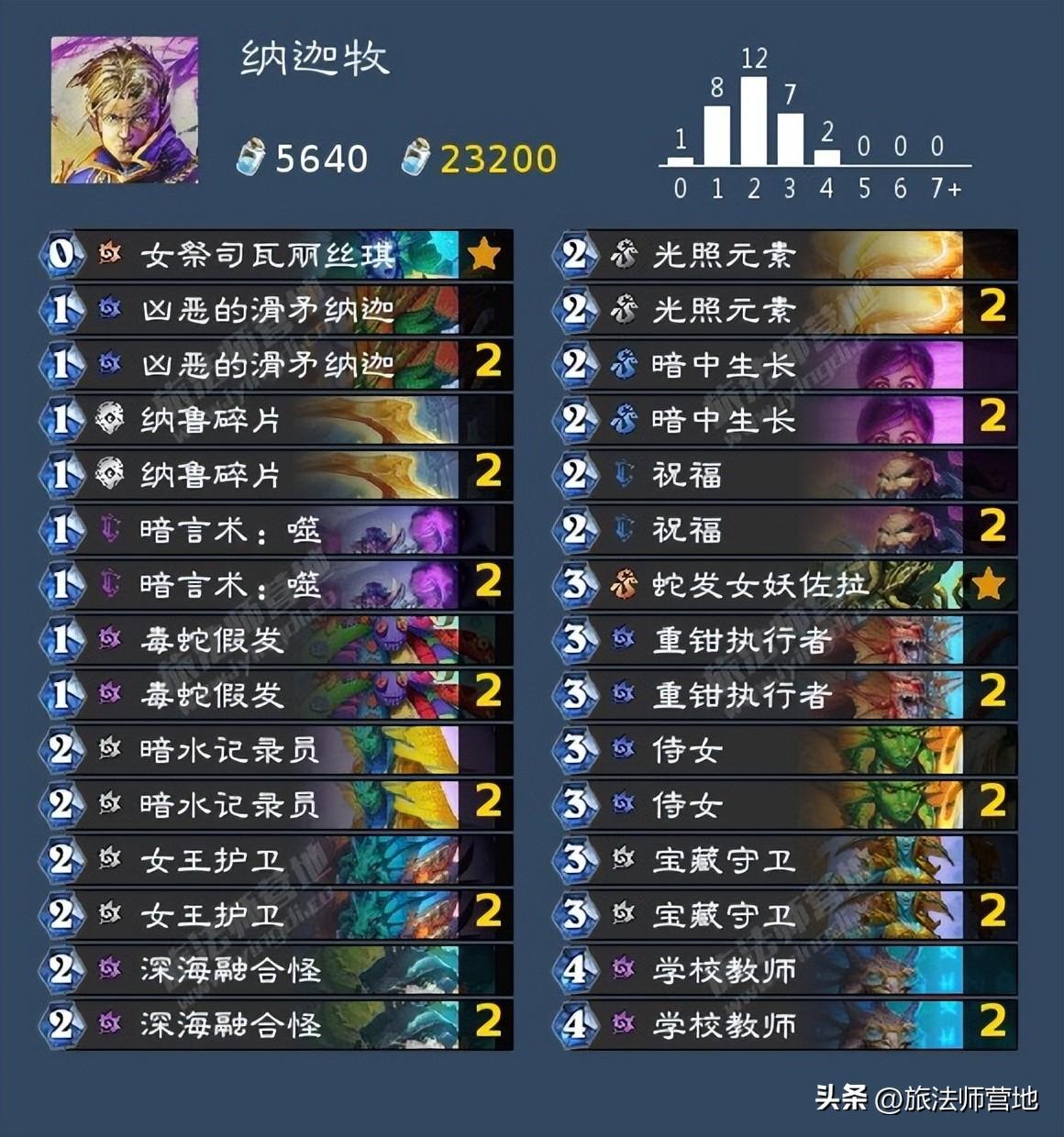 炉石回归卡组怎么领（炉石传说回归几天可以领卡组）
