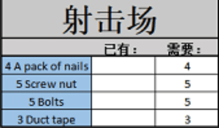 逃离塔科夫靶场怎么解锁（离塔科夫靶场会消耗子弹吗）