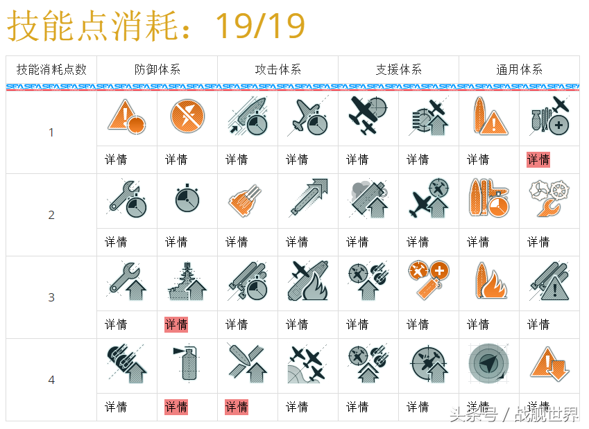 战舰世界藏王加点最新（战舰世界藏王教程）