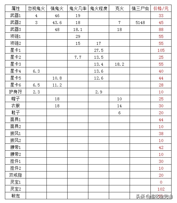 大话西游2经典版新手教程（大话西游2经典版入门必备知识）