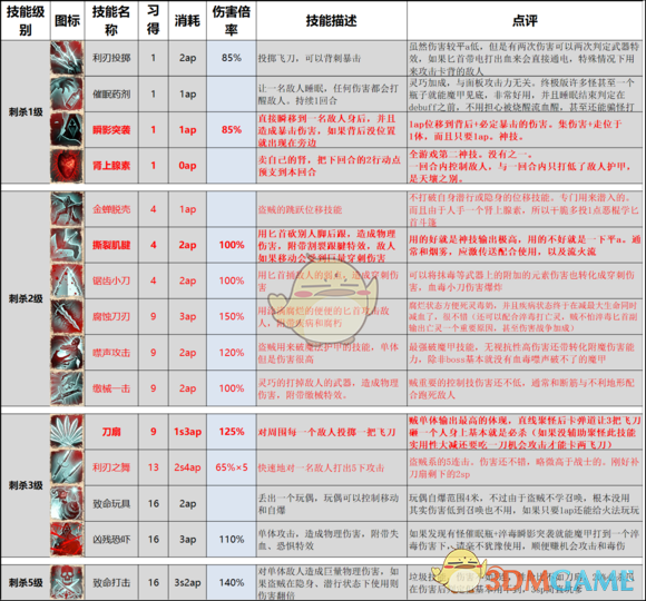 神界原罪2有哪些顶级技能（神界原罪2各派系技能详细介绍）