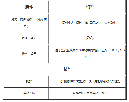 创造与魔法大角牛王位置（创造与魔法大角牛王怎么捕捉）