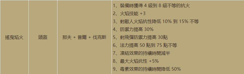暗黑重置版新增符文之语介绍（暗黑2重置版2.4版本全新符文之语大全）