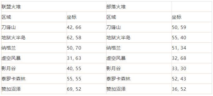 仲夏火焰节boss掉落（TBC火焰节攻略及火堆全位置）