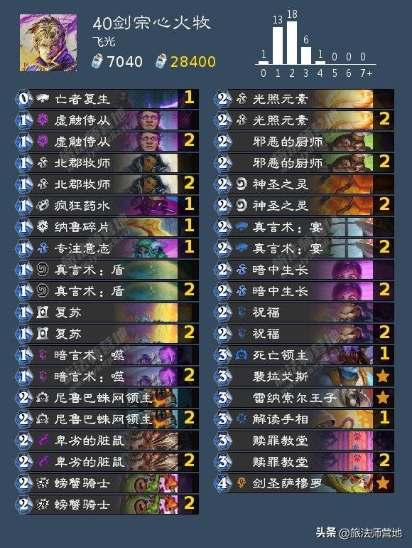 2022炉石传说狂野t0卡组排行榜（2022炉石狂野卡组最新排名）