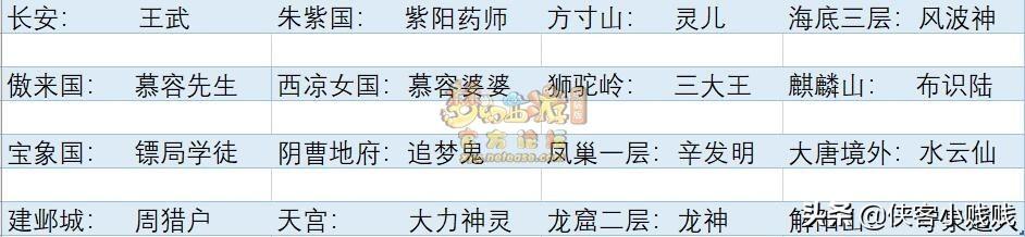 梦幻西游孩子六艺修行的详细流程介绍（梦幻西游子嗣系统六艺修行任务攻略）