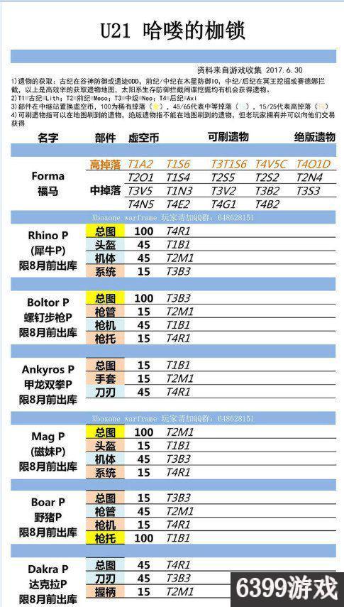星际战甲圣装怎么获得（星际战甲全圣装部件最新掉落表）