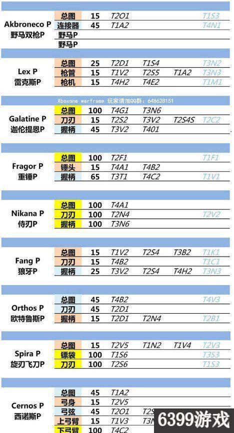 星际战甲圣装怎么获得（星际战甲全圣装部件最新掉落表）