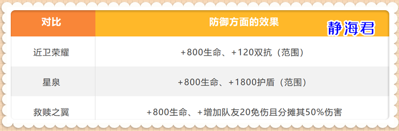 王者荣耀防御装备（王者荣耀装备大全详细介绍）