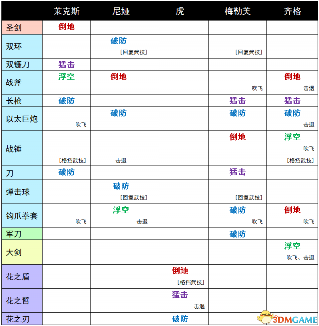 异度之刃2武器技能介绍（异度之刃2武器效果一览表）