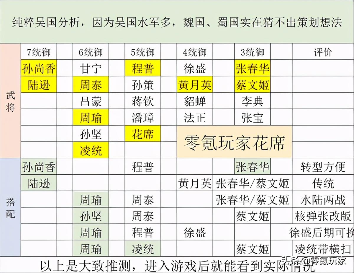 三国志战略版开荒攻略s7（三国志战略版稳定开荒阵容）