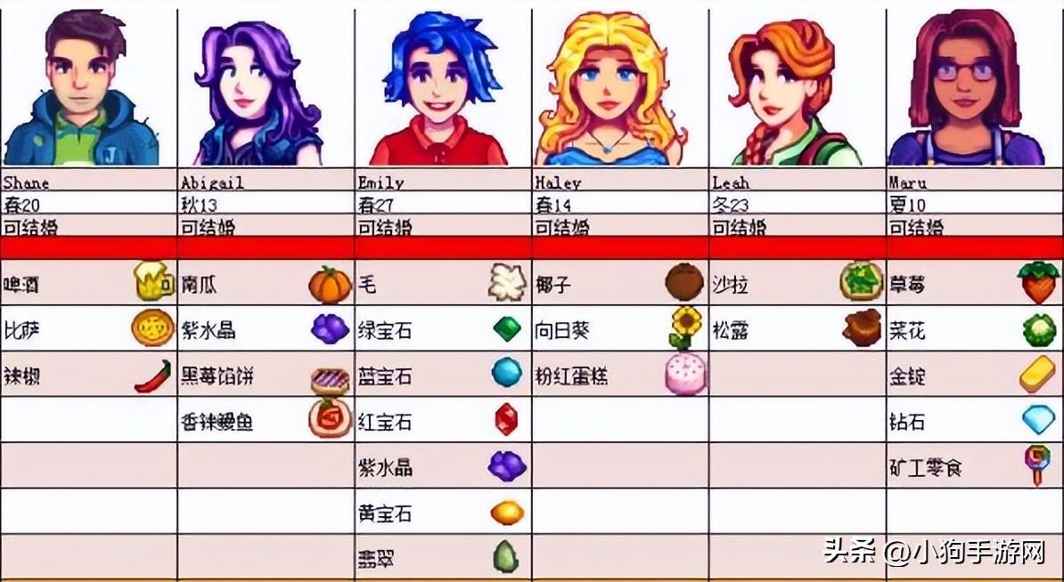 星露谷物语怎么增加好感度（星露谷物语游戏中人物的喜好有什么用）