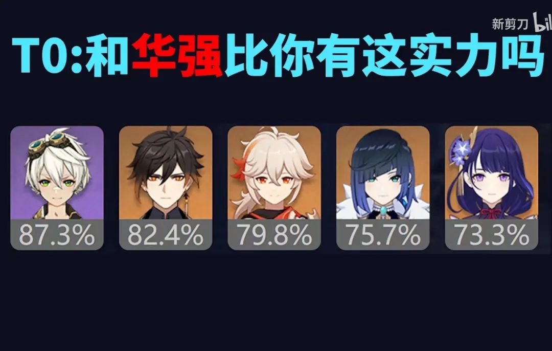 原神2.0角色强度排行榜（原神2.0角色输出排行榜）