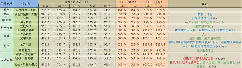 明日方舟波登科值得练吗（明日方舟十大必练干员）