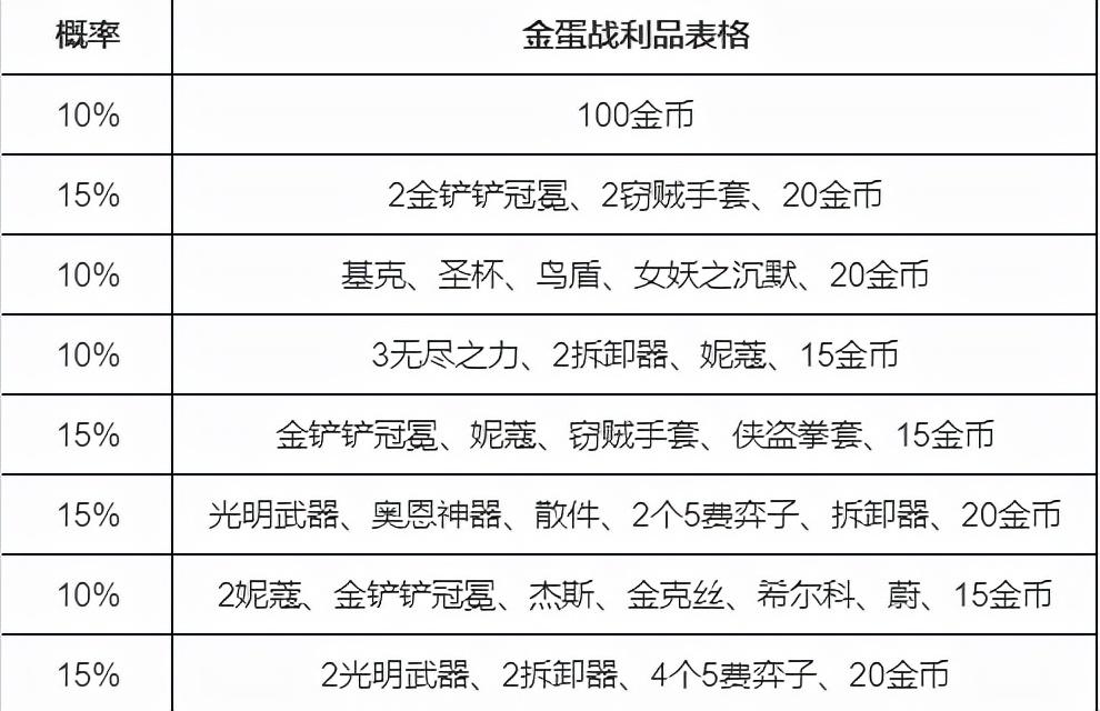 金铲铲之战s6.5赏金怎么玩（金铲铲之战s6赏金猎人阵容搭配）
