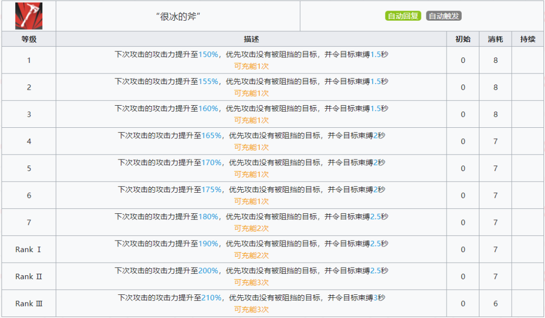 明日方舟新干员刻俄柏使用指南（明日方舟六星术士刻俄柏强度详解）