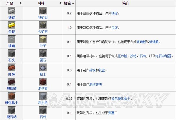 我的世界如何烧制（我的世界烧制配方燃料效率与基础资料详解）