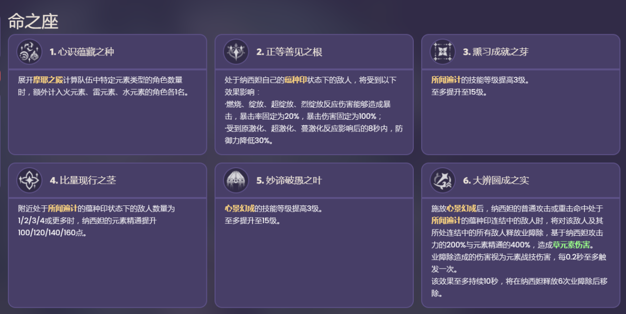 原神草神突破加什么属性（原神草神详细技能数值介绍）